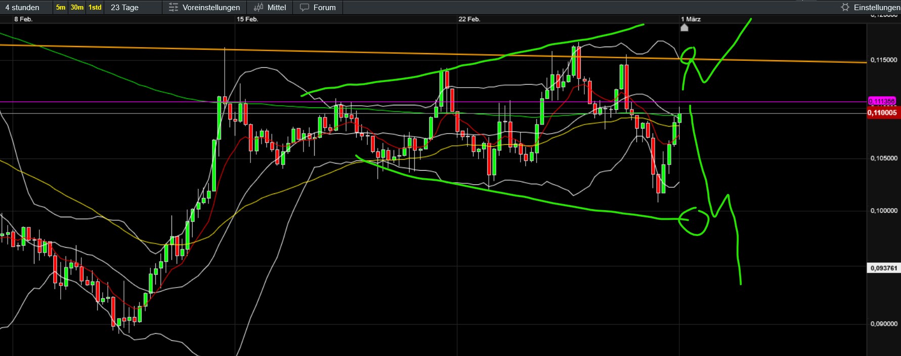 QuoVadisDax - das Original - Nachfolgethread 1511692