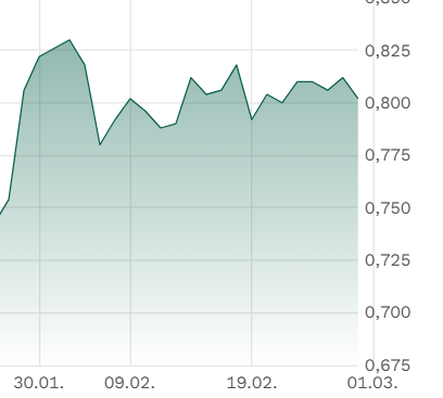 q-loud & die neue QSC AG 1511805