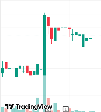 Principal Technologies - 0.14 C$ 1511964