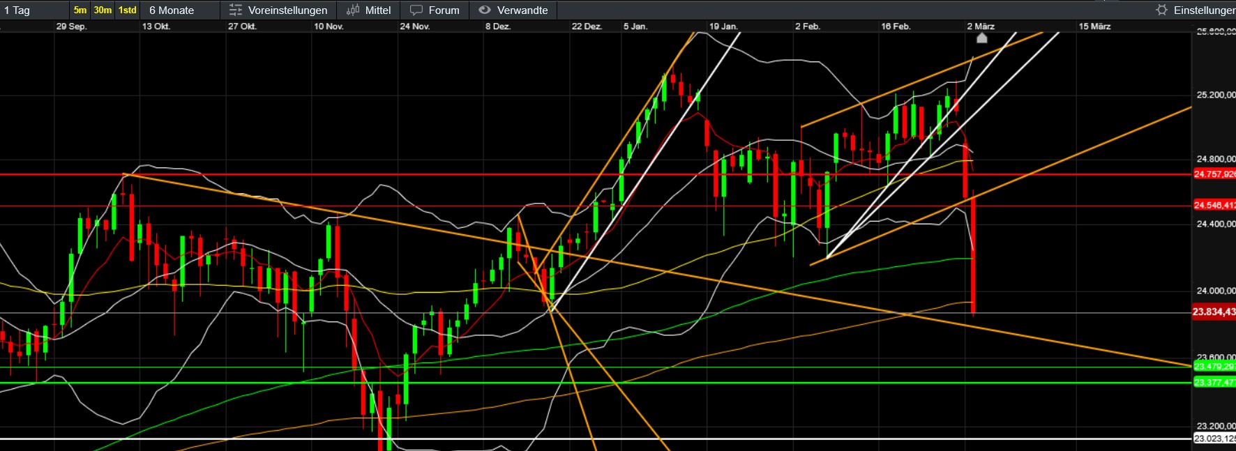 QuoVadisDax - das Original - Nachfolgethread 1511911