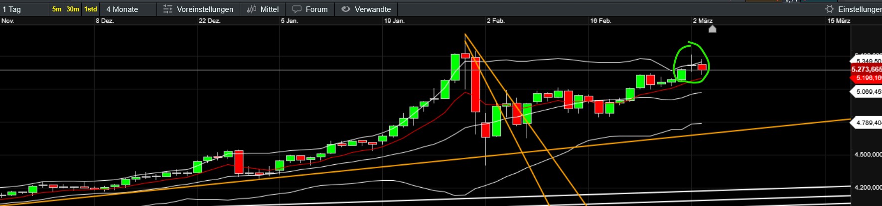 QuoVadisDax - das Original - Nachfolgethread 1511916