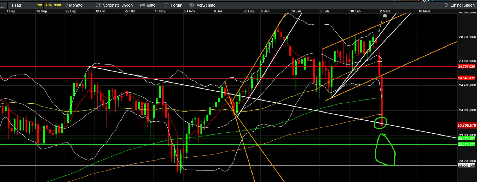QuoVadisDax - das Original - Nachfolgethread 1511926