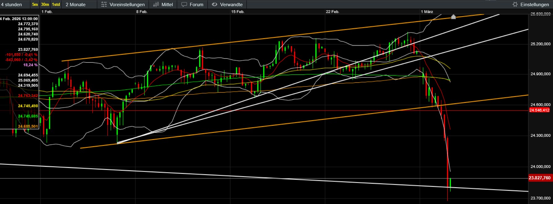 QuoVadisDax - das Original - Nachfolgethread 1511930