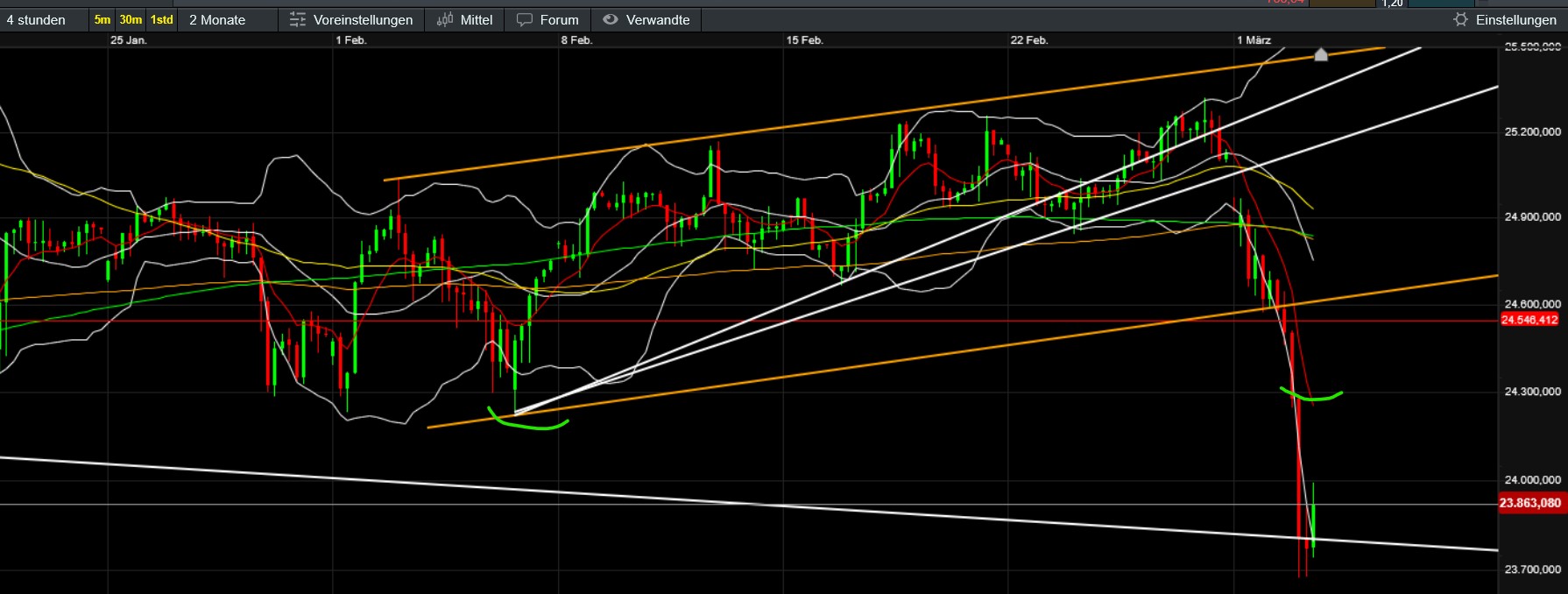 QuoVadisDax - das Original - Nachfolgethread 1511945