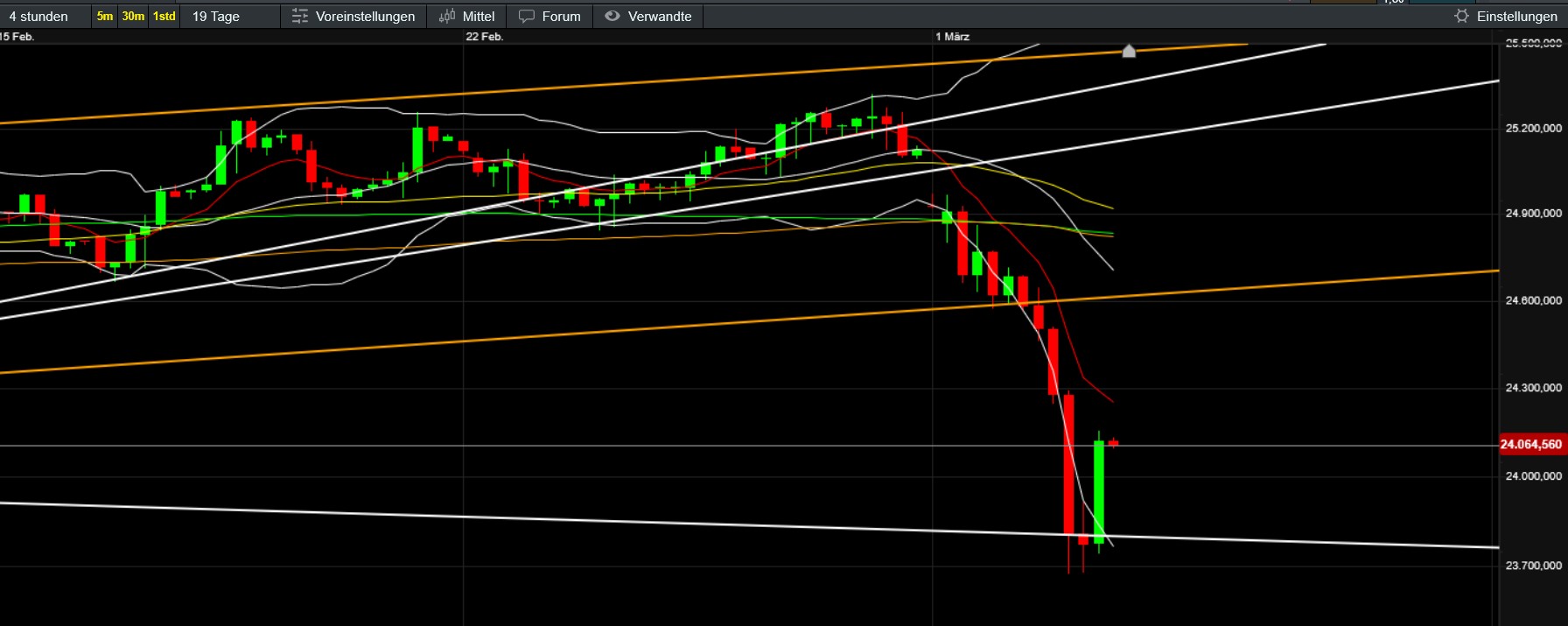 QuoVadisDax - das Original - Nachfolgethread 1511973