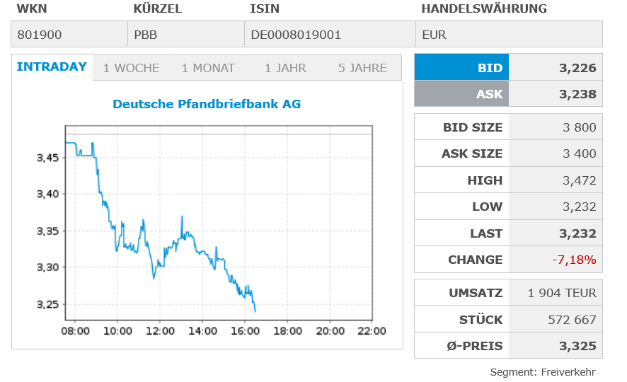 Deutsche Pfandbriefbank 😃 1511942