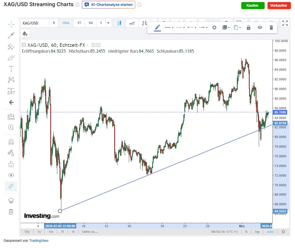 Die besten Gold-/Silberminen auf der Welt 1512008