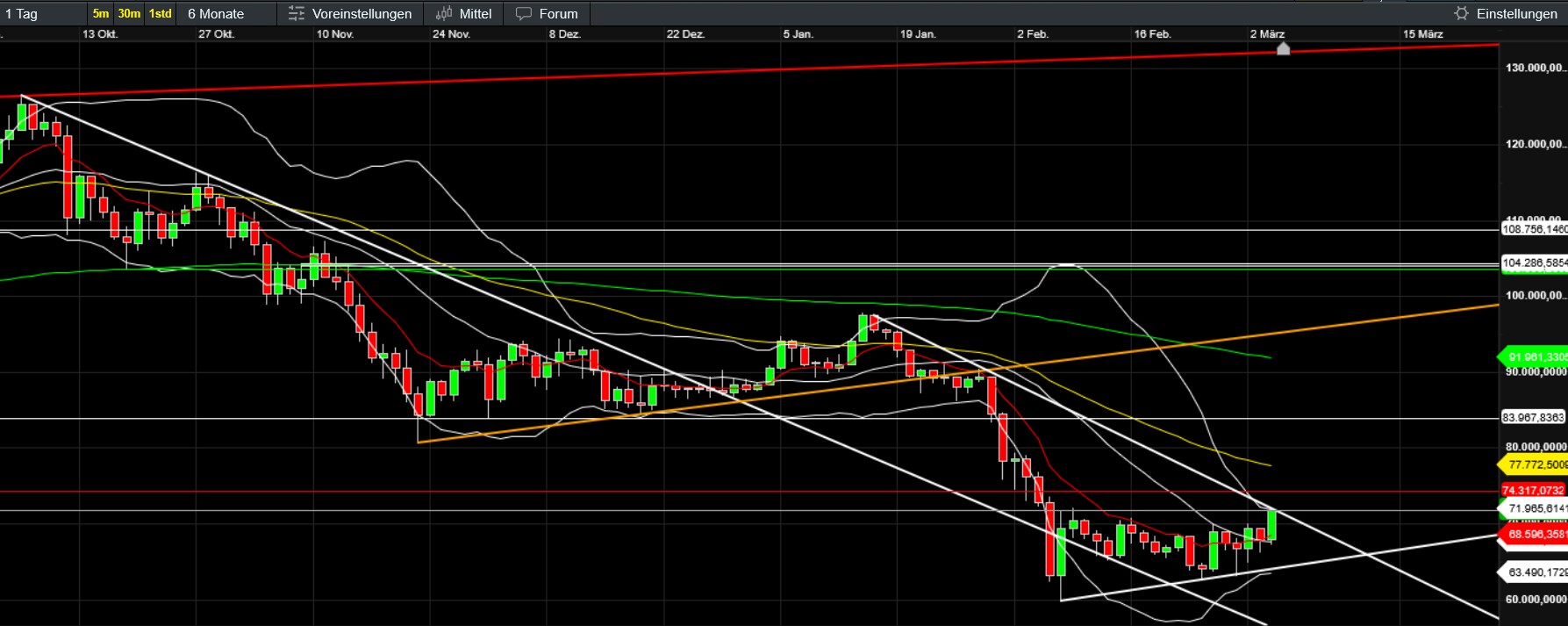 QuoVadisDax - das Original - Nachfolgethread 1512019