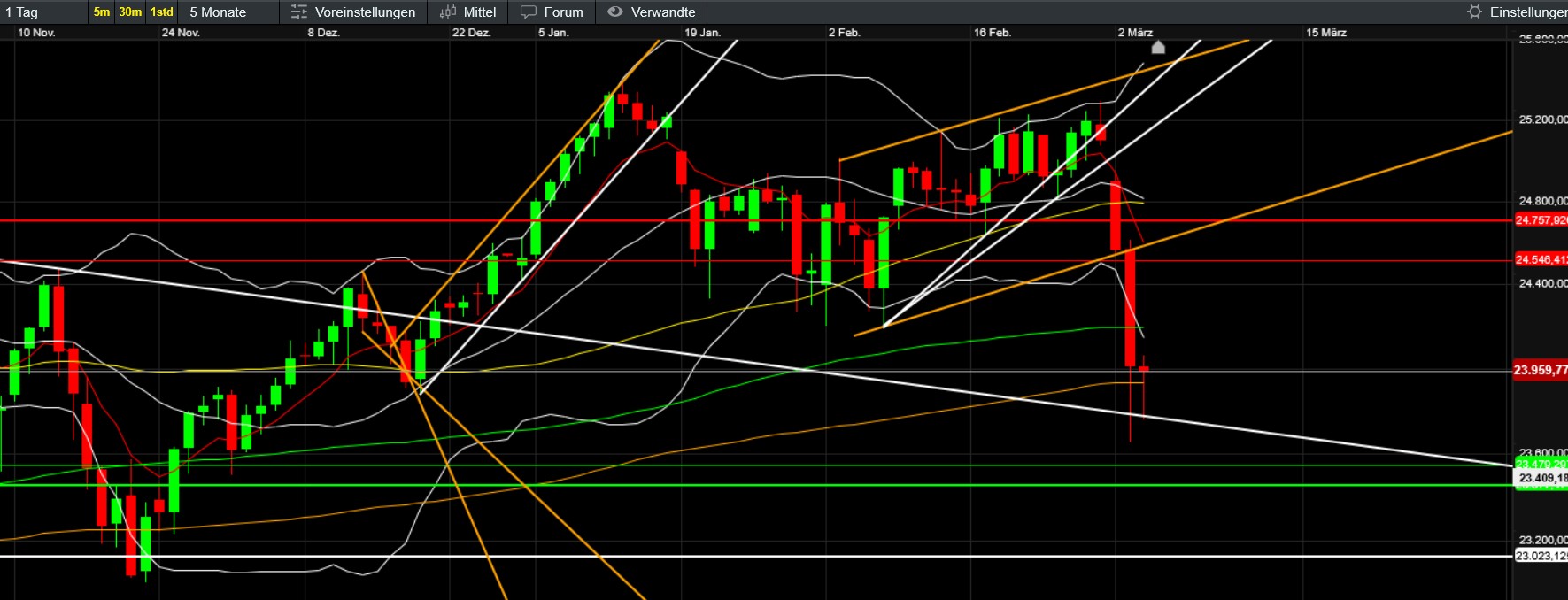 QuoVadisDax - das Original - Nachfolgethread 1512020