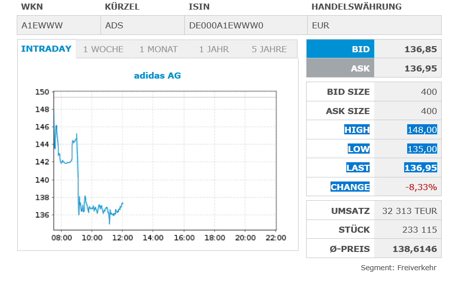 Adidas. kritisch hinterfragt, Pro und viel Contra 1512022