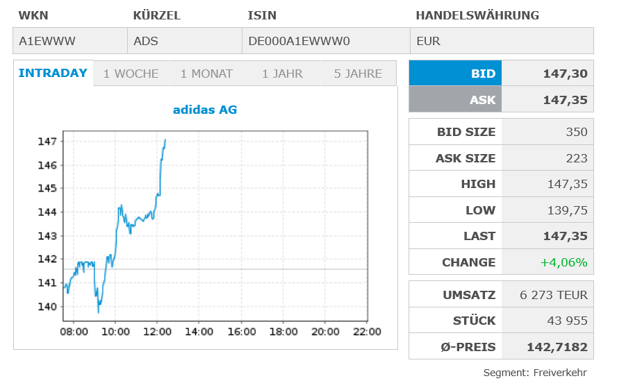 Adidas. kritisch hinterfragt, Pro und viel Contra 1512110