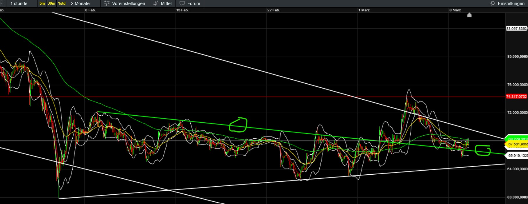 QuoVadisDax - das Original - Nachfolgethread 1512378