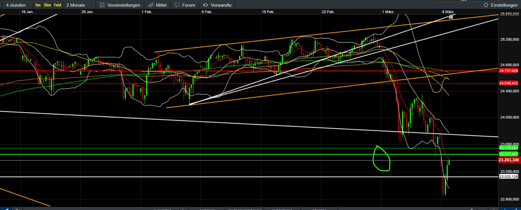 QuoVadisDax - das Original - Nachfolgethread 1512379