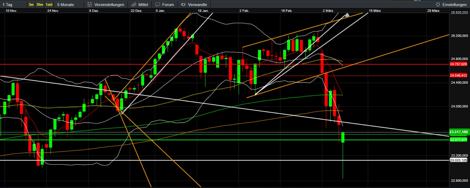 QuoVadisDax - das Original - Nachfolgethread 1512409