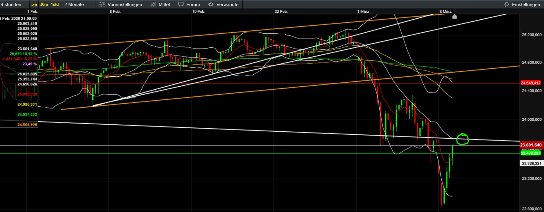 QuoVadisDax - das Original - Nachfolgethread 1512410