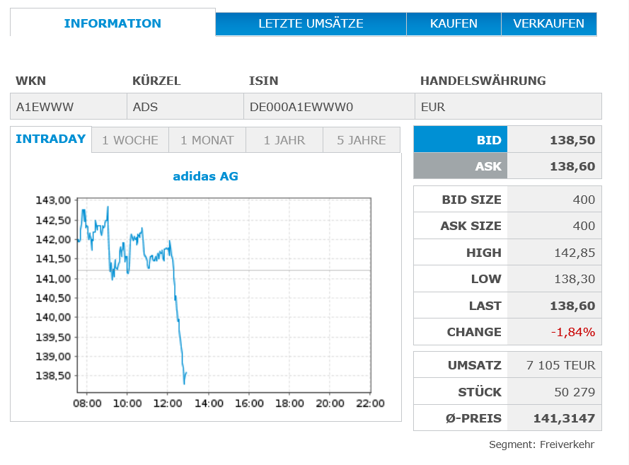 Adidas. kritisch hinterfragt, Pro und viel Contra 1512481