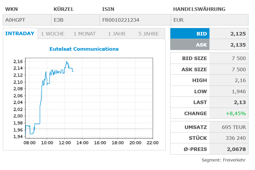 sehr interessante Aktie 1512482
