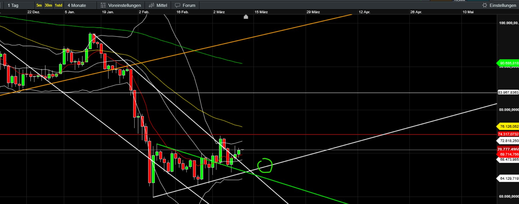 QuoVadisDax - das Original - Nachfolgethread 1512596