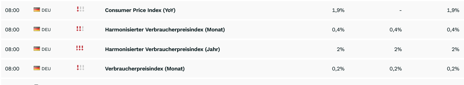 Vonovia Aktie 1512571