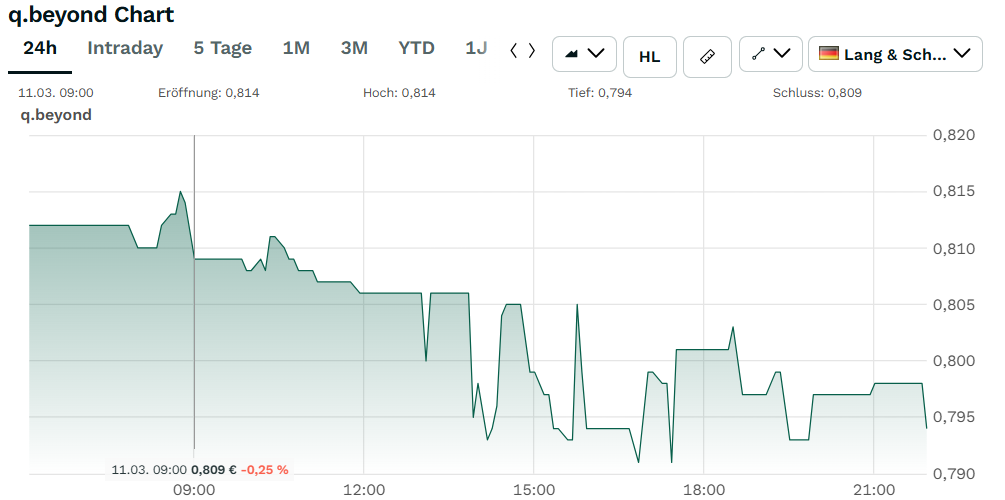 q-loud & die neue QSC AG 1512632