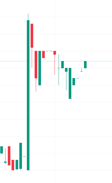 Principal Technologies - 0.14 C$ 1512697