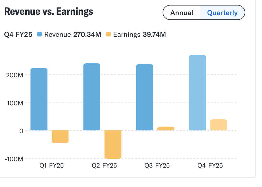 Medical Properties 1512755