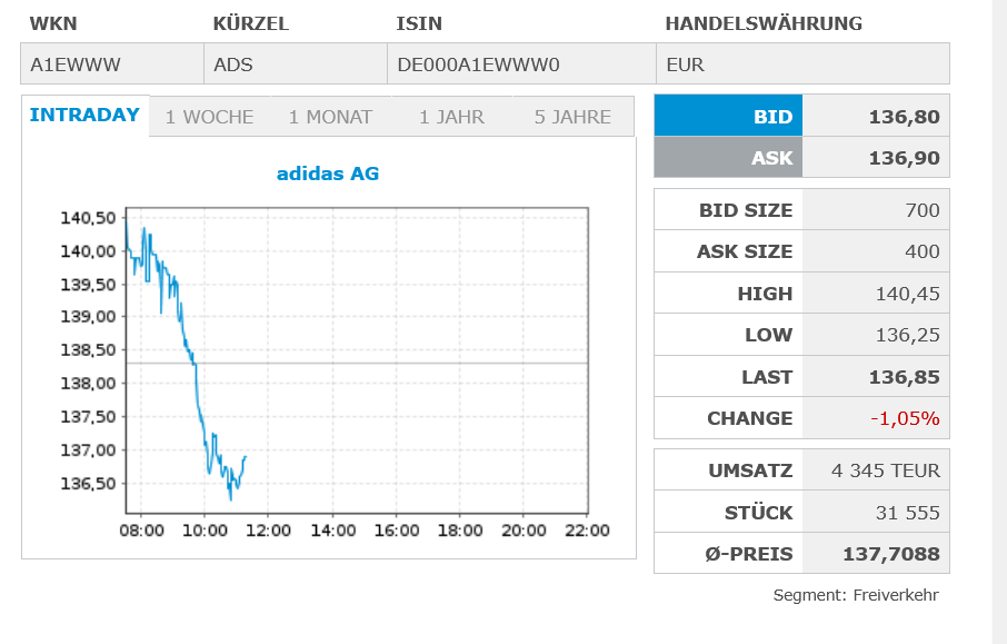 Adidas. kritisch hinterfragt, Pro und viel Contra 1512939