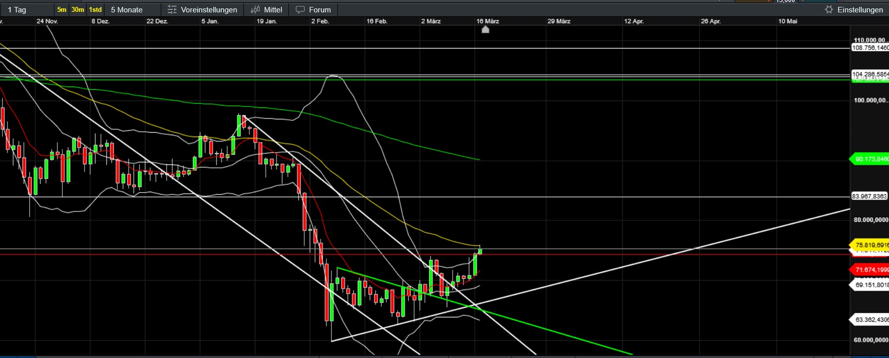 QuoVadisDax - das Original - Nachfolgethread 1512982