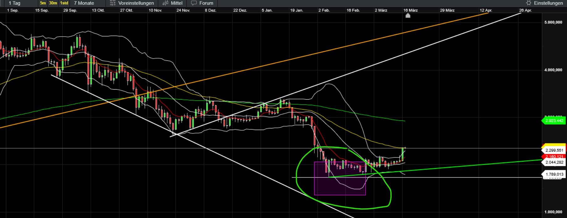 QuoVadisDax - das Original - Nachfolgethread 1512983