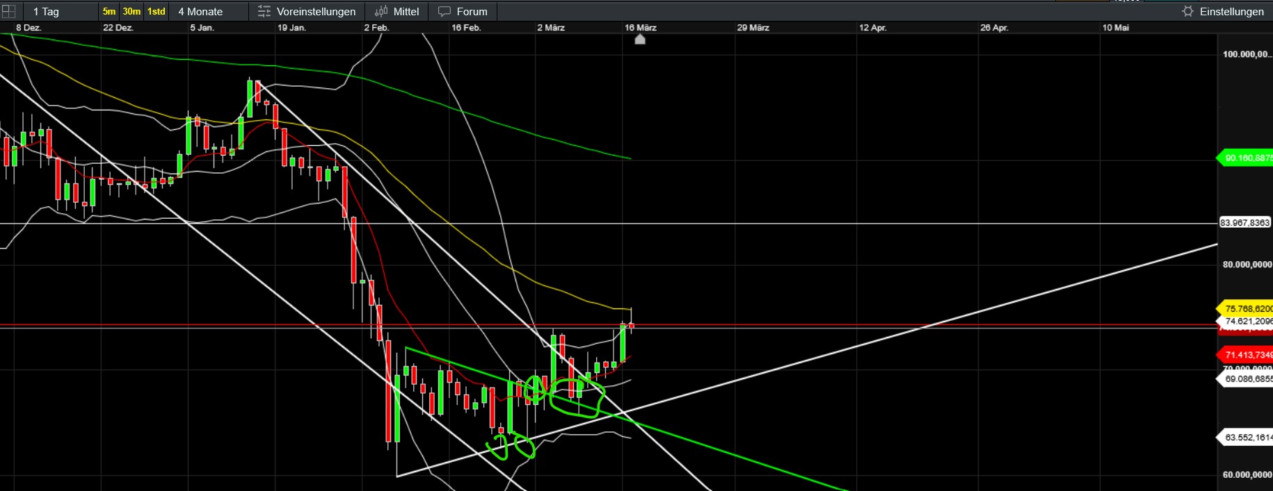 QuoVadisDax - das Original - Nachfolgethread 1513046