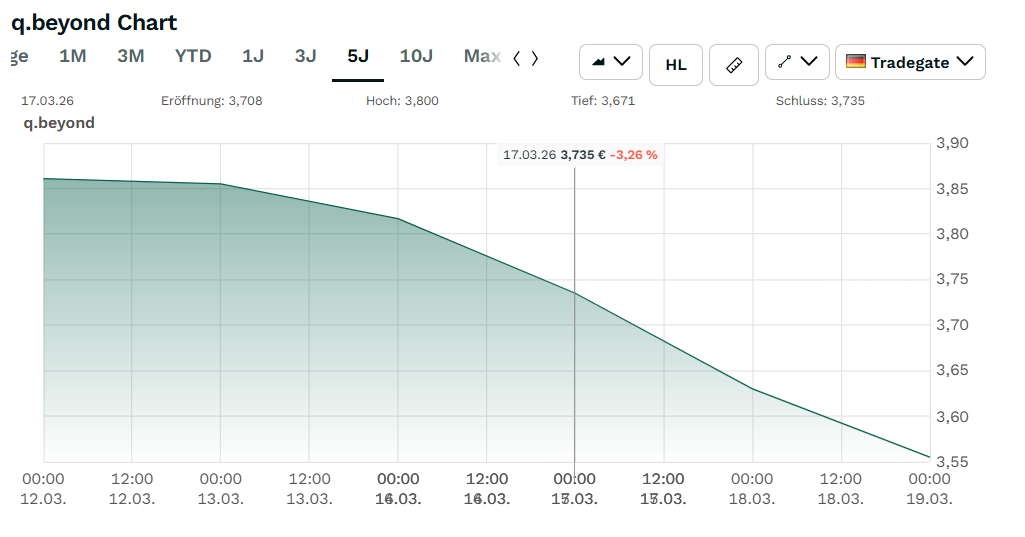 q-loud & die neue QSC AG 1513234