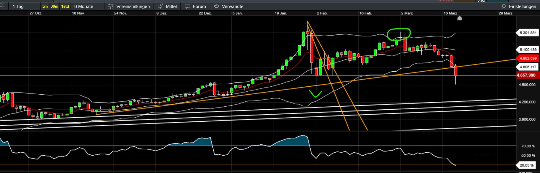 QuoVadisDax - das Original - Nachfolgethread 1513258