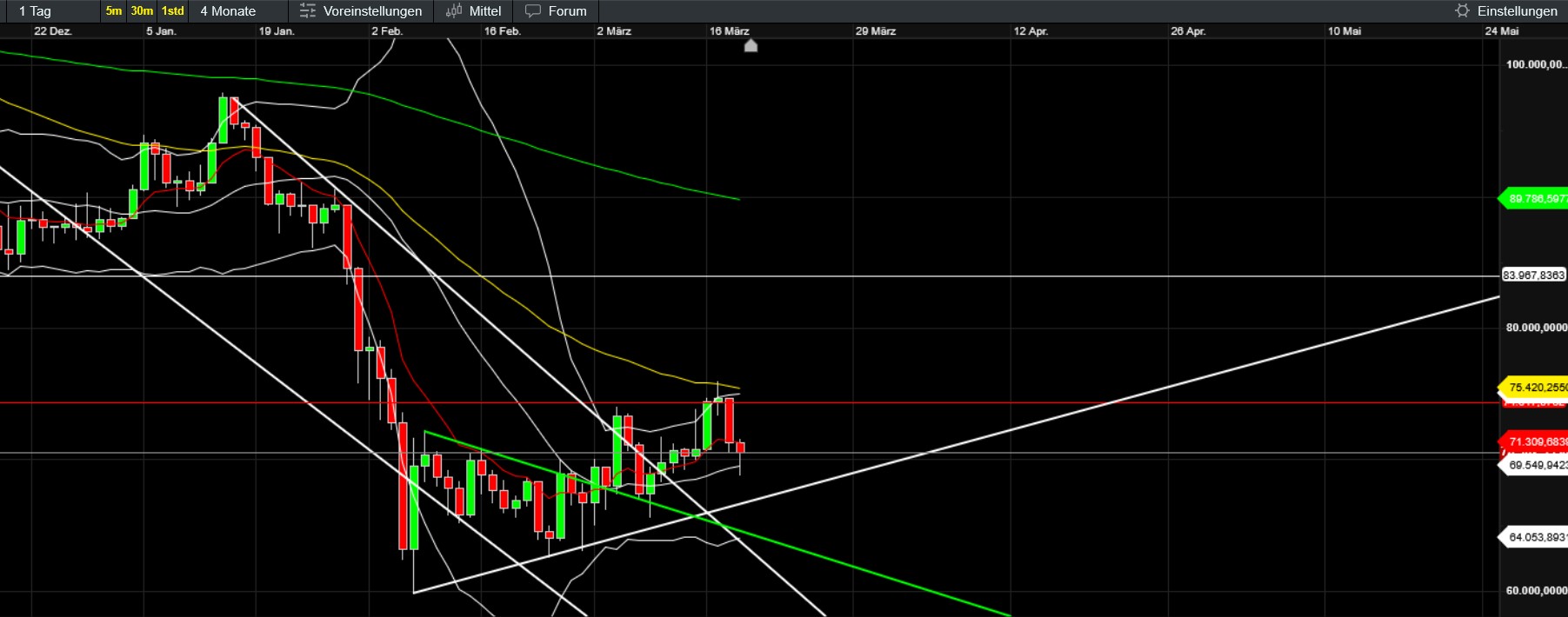 QuoVadisDax - das Original - Nachfolgethread 1513259