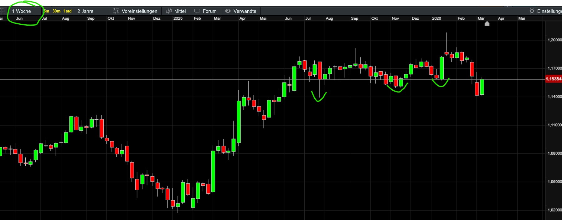 QuoVadisDax - das Original - Nachfolgethread 1513260