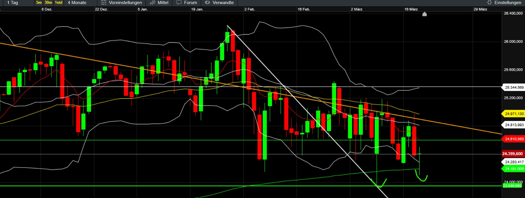 QuoVadisDax - das Original - Nachfolgethread 1513263