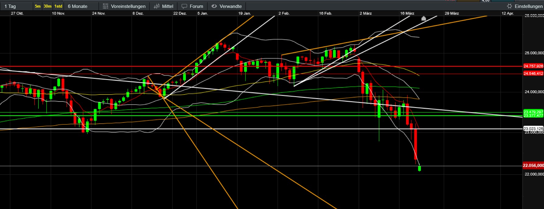 QuoVadisDax - das Original - Nachfolgethread 1513470