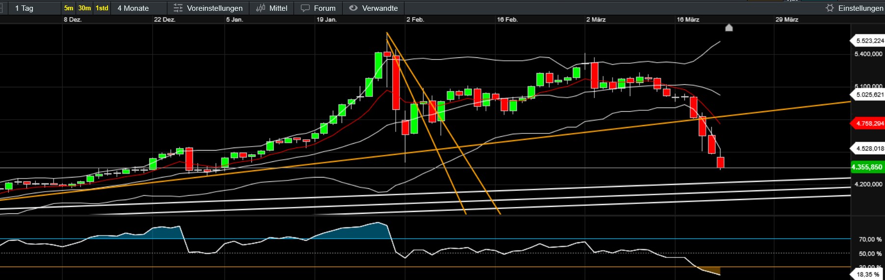 QuoVadisDax - das Original - Nachfolgethread 1513472