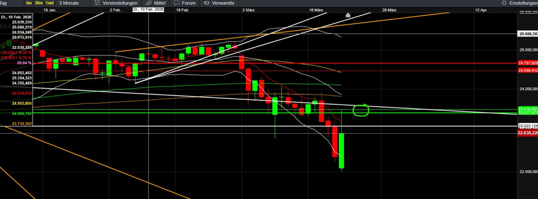 QuoVadisDax - das Original - Nachfolgethread 1513520