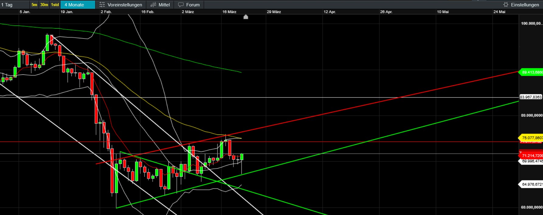 QuoVadisDax - das Original - Nachfolgethread 1513523