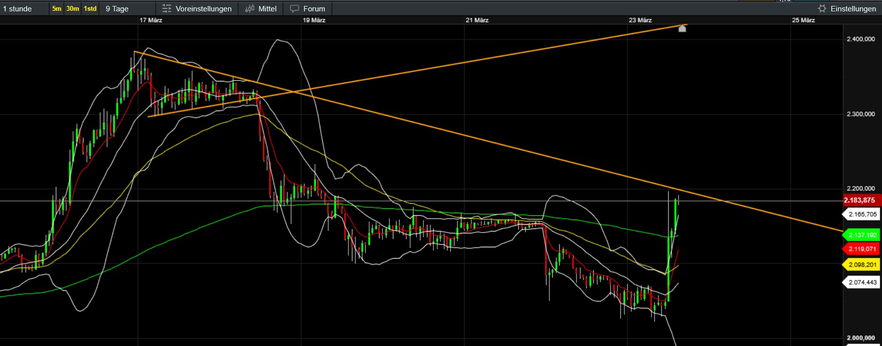 QuoVadisDax - das Original - Nachfolgethread 1513525