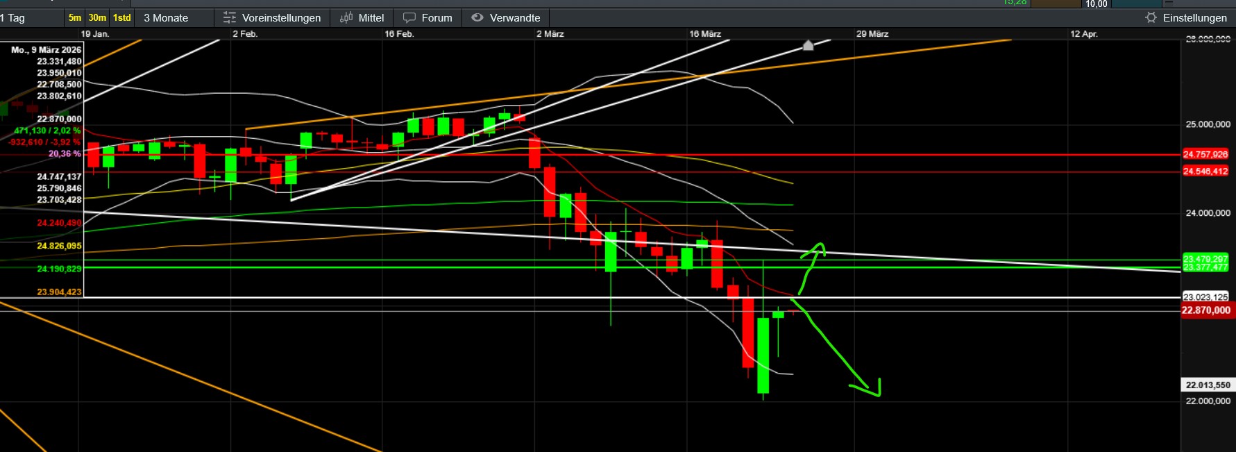 QuoVadisDax - das Original - Nachfolgethread 1513656