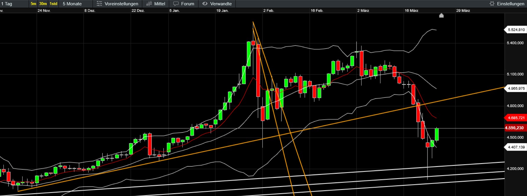 QuoVadisDax - das Original - Nachfolgethread 1513659