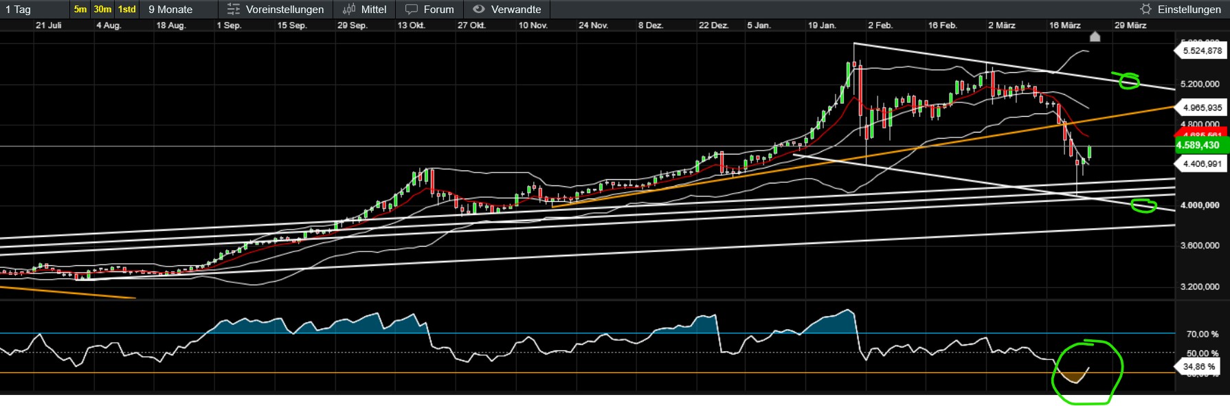 QuoVadisDax - das Original - Nachfolgethread 1513660