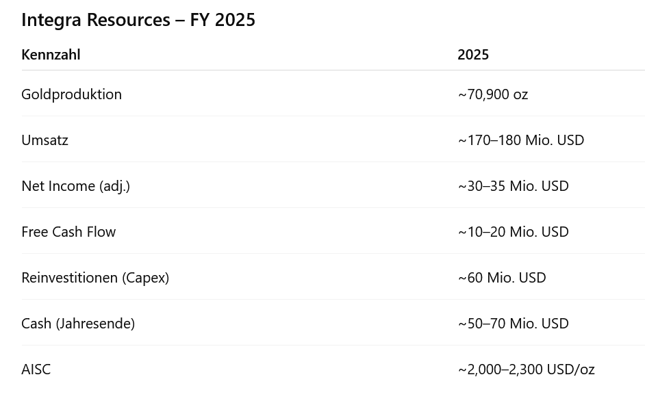 Die besten Gold-/Silberminen auf der Welt 1513740