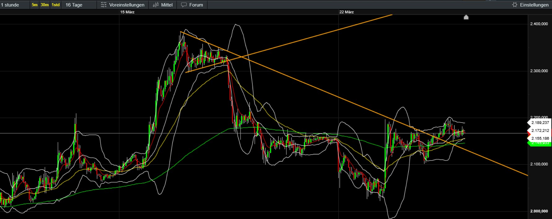 QuoVadisDax - das Original - Nachfolgethread 1513756