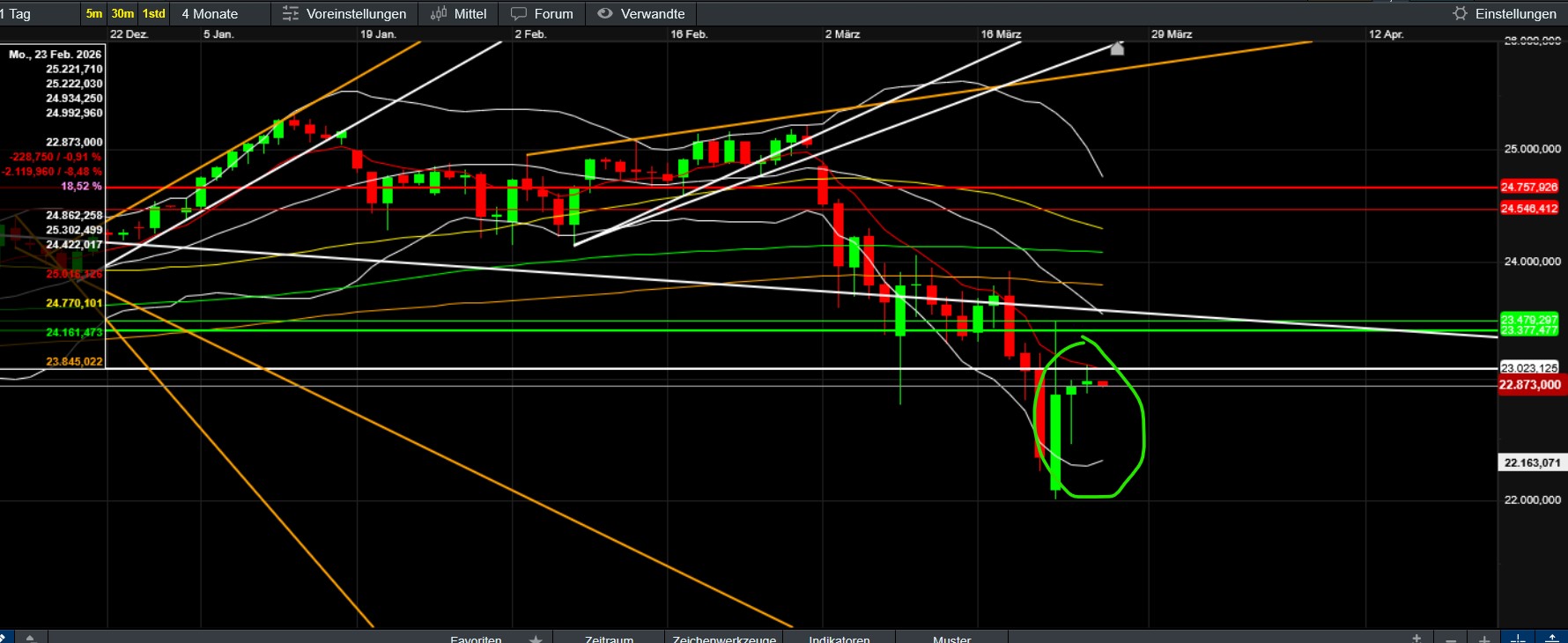 QuoVadisDax - das Original - Nachfolgethread 1513757