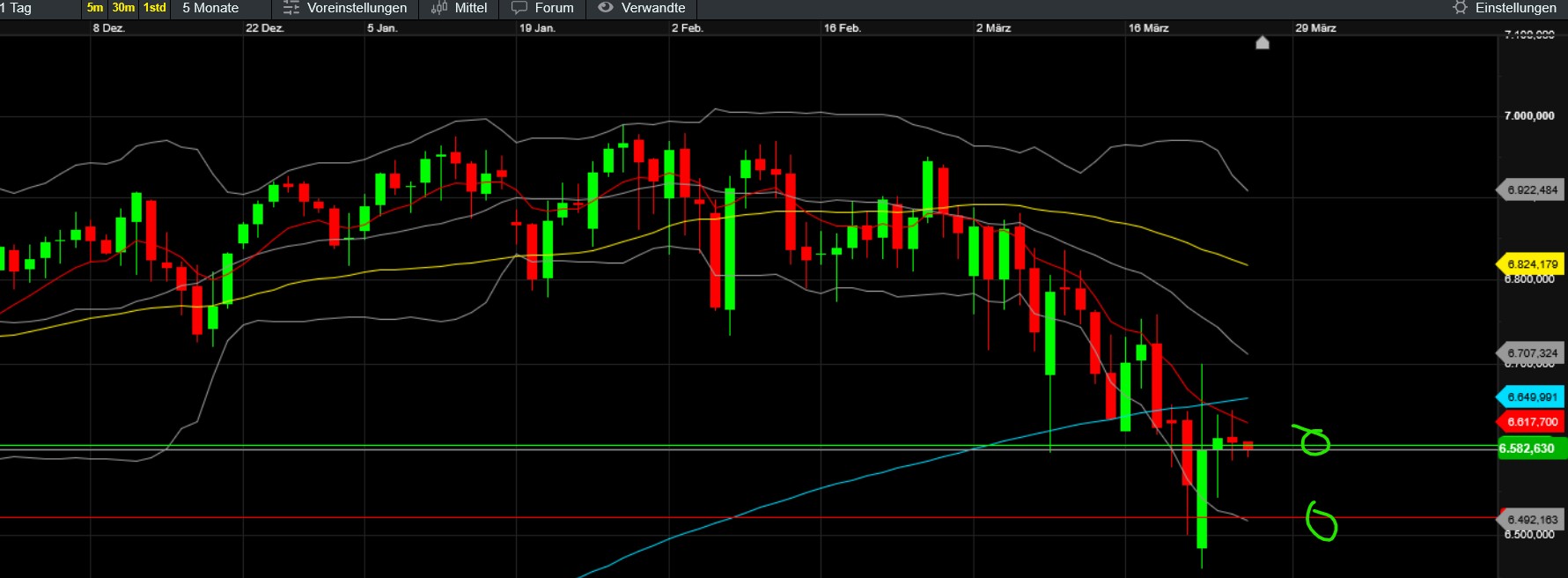 QuoVadisDax - das Original - Nachfolgethread 1513758