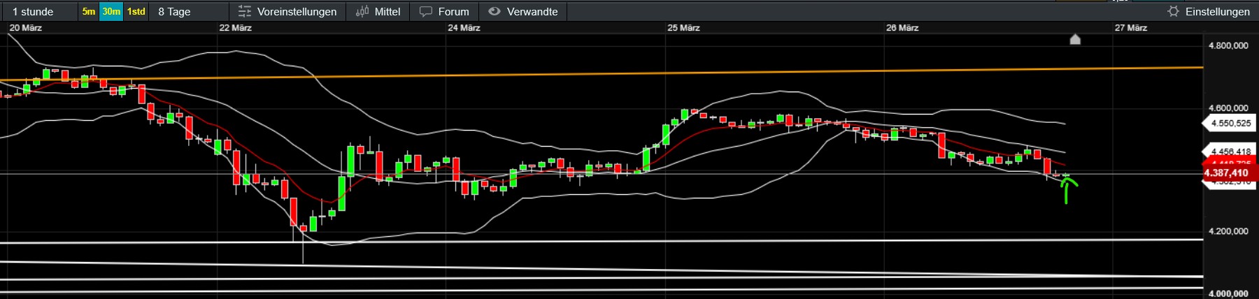 QuoVadisDax - das Original - Nachfolgethread 1513839