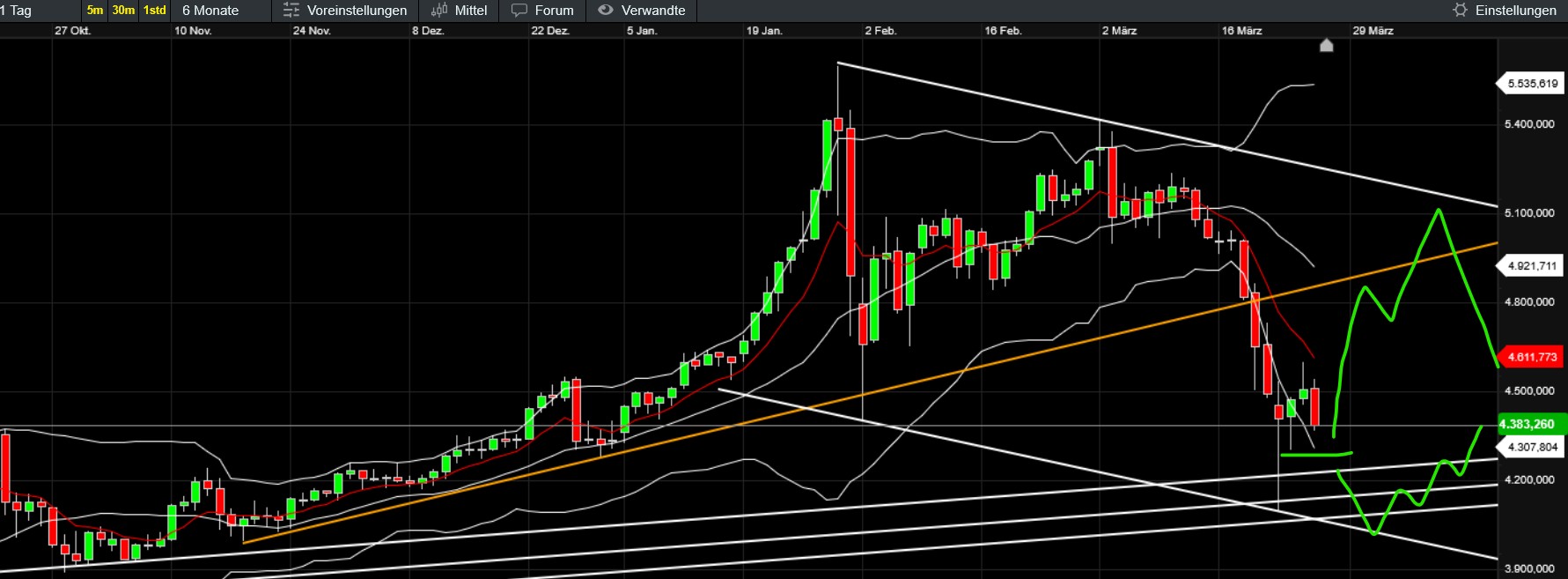 QuoVadisDax - das Original - Nachfolgethread 1513840