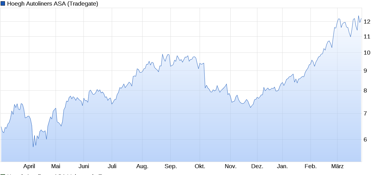 2026-QV-GDAXi-DJ-GOLD-EURUSD-JPY 1513795